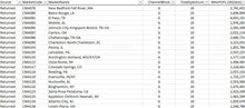 AWS-3 Re-Auction Market Information